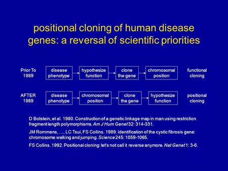 Positional cloning of human disease genes: a reversal of scientific priorities D Botstein, et al. 1980. Construction of a genetic linkage map in man using.