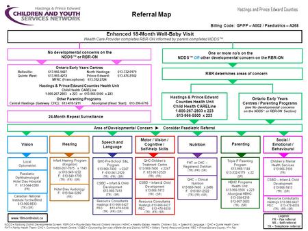 Referral Map Enhanced 18-Month Well-Baby Visit Health Care Provider completes RBR-ON informed by parent-completed NDDS™. No developmental concerns on the.