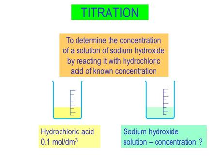 TITRATION Hydrochloric acid 0.1 mol/dm 3 Sodium hydroxide solution – concentration ? To determine the concentration of a solution of sodium hydroxide by.