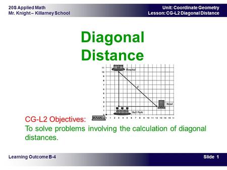 20S Applied Math Mr. Knight – Killarney School Slide 1 Unit: Coordinate Geometry Lesson: CG-L2 Diagonal Distance Diagonal Distance Learning Outcome B-4.