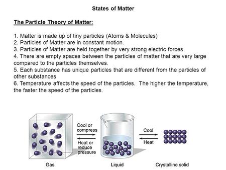 States of Matter The Particle Theory of Matter: