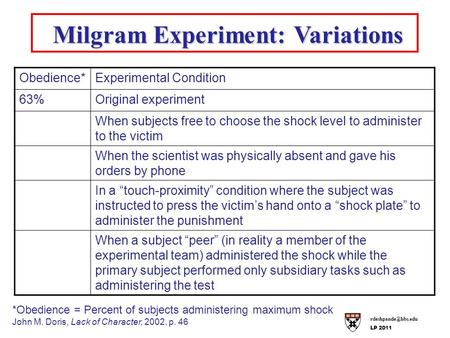 LP 2011 Milgram Experiment: Variations Milgram Experiment: Variations Obedience*Experimental Condition 63%Original experiment When subjects.