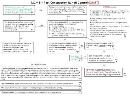 MCM 5 – Post-Construction Runoff Control (DRAFT) YES NO Post-construction stormwater management for that construction activity is in compliance with MCM5.