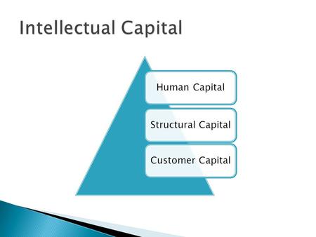 Intellectual Capital Human Capital Structural Capital Customer Capital.