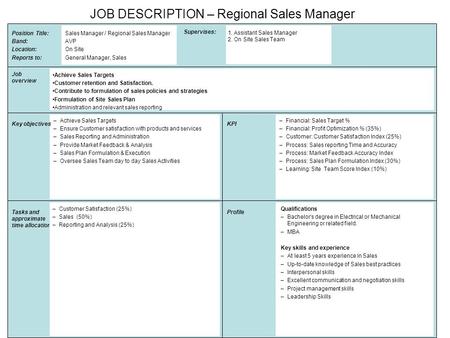 Position Title: Band: Location: Reports to: Supervises: Sales Manager / Regional Sales Manager AVP On Site General Manager, Sales Job overview Achieve.