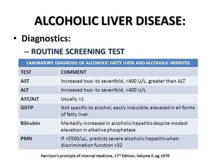 ALCOHOLIC LIVER DISEASE: Diagnostics: – ROUTINE SCREENING TEST LABORATORY DIAGNOSIS OF ALCOHOLIC FATTY LIVER AND ALCOHOLIC HEPATITIS TESTCOMMENT ASTIncreased.