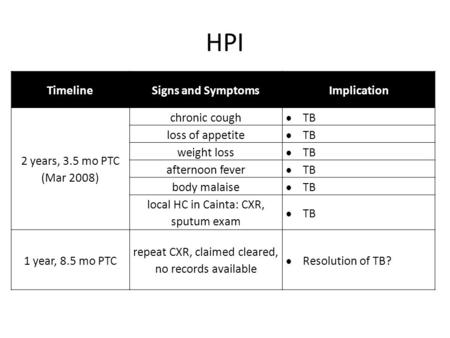 HPI Timeline Signs and Symptoms Implication