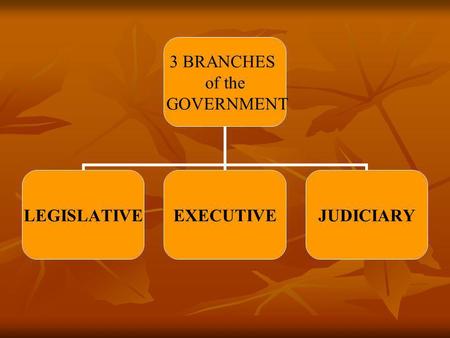 Principle of SEPARATION OF POWERS