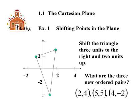 1.1 The Cartesian Plane Ex. 1 Shifting Points in the Plane 2 2 2 4 -2 Shift the triangle three units to the right and two units up. What are the three.