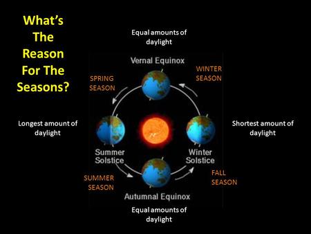 What’s The Reason For The Seasons?
