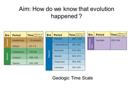 Aim: How do we know that evolution happened ?