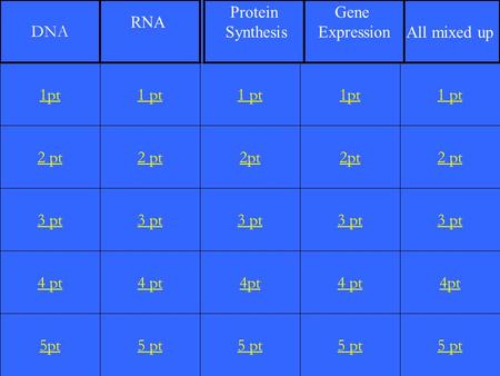DNA RNA Protein Synthesis Gene Expression All mixed up 1pt 1 pt 1 pt