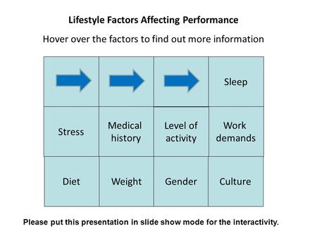Lifestyle Factors Affecting Performance