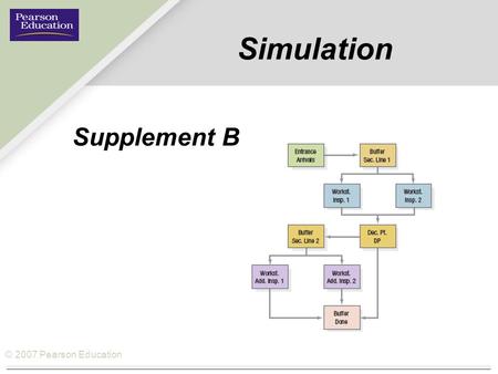 © 2007 Pearson Education Simulation Supplement B.