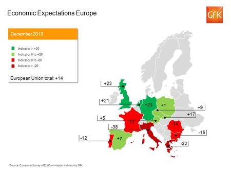 +21 Economic Expectations Europe December 2013 Indicator > +20 Indicator 0 to +20 Indicator 0 to -20 Indicator < -20 European Union total: +14 Indicator.