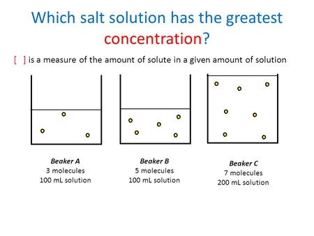 Which salt solution has the greatest concentration? [ ] is a measure of the amount of solute in a given amount of solution Beaker A 3 molecules 100 mL.