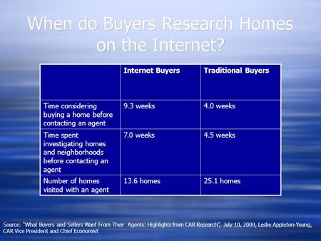 When do Buyers Research Homes on the Internet? Internet BuyersTraditional Buyers Time considering buying a home before contacting an agent 9.3 weeks4.0.