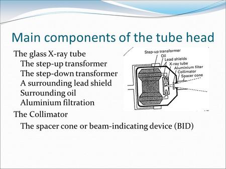 Main components of the tube head