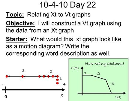 10-4-10 Day 22 Topic: Relating Xt to Vt graphs Objective: I will construct a Vt graph using the data from an Xt graph Starter: What would this xt graph.