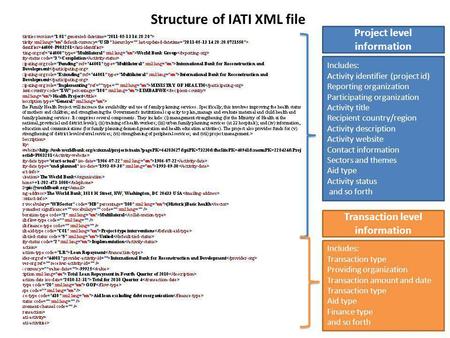 Project level information Structure of IATI XML file Includes: Activity identifier (project id) Reporting organization Participating organization Activity.