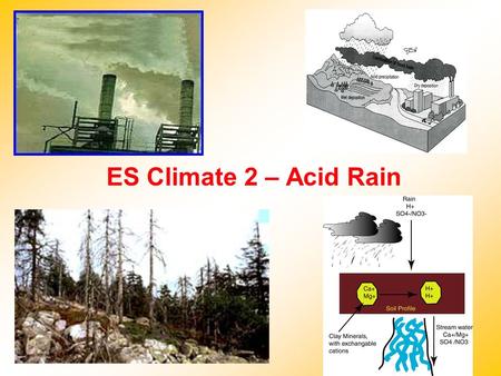 ES Climate 2 – Acid Rain. Acid Rain Reactions to convert to acid take place in ~2 days - travel 1000 miles Down wind - Acid rain Dry Dep. vs Wet Dep.