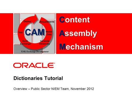 Dictionaries Tutorial Overview – Public Sector NIEM Team, November 2012 CAM Test Model Data Deploy Requirements Build Exchange Generate Dictionary XML.