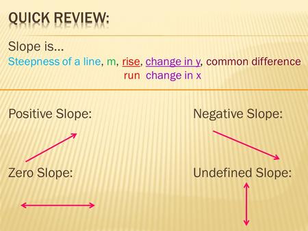 Quick Review: Slope is… Positive Slope: Negative Slope: