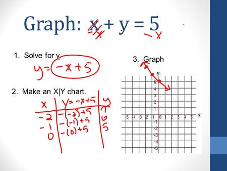 Write the equation of the line…. Write the equation of the line… Through  (4, 5) and (6, 9) - ppt download