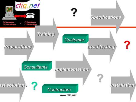 Www.ctiq.net Preparations TrainingSpecificationsImplementation Installation Test solutions Load testing Customer Consultants Contractors ? ? ? ?