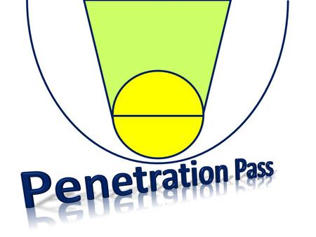 Penetration Pass- Game Theory : 1. We want to create numerical advantage on set game. 2. We want to see how the 4 others players without the ball. 3 steps.