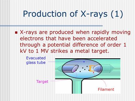 Production of X-rays (1)