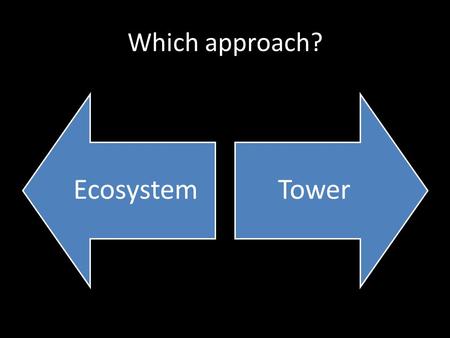 Which approach? EcosystemTower. The Tower Aggregating content from everywhere; Huge centralised metadata: – Authoritative; – Always up to date; – Complete.