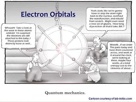 Electron Orbitals Cartoon courtesy of lab-initio.com.