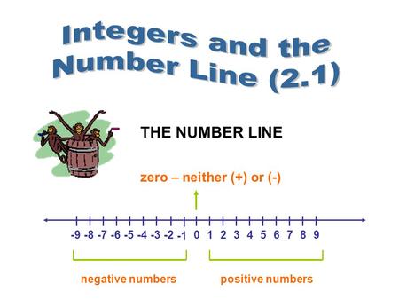 THE NUMBER LINE 0123456789-9-8-7-6-5-4-3-2 zero – neither (+) or (-) negative numberspositive numbers.
