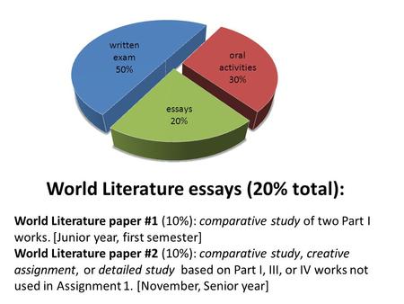 World Literature essays (20% total): World Literature paper #1 (10%): comparative study of two Part I works. [Junior year, first semester] World Literature.