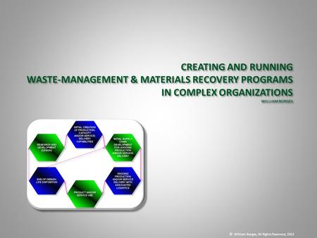 CREATING AND RUNNING WASTE-MANAGEMENT & MATERIALS RECOVERY PROGRAMS IN COMPLEX ORGANIZATIONS WILLIAM BORGES CREATING AND RUNNING WASTE-MANAGEMENT & MATERIALS.