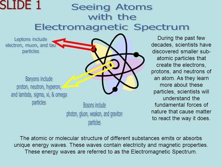 During the past few decades, scientists have discovered smaller sub- atomic particles that create the electrons, protons, and neutrons of an atom. As they.
