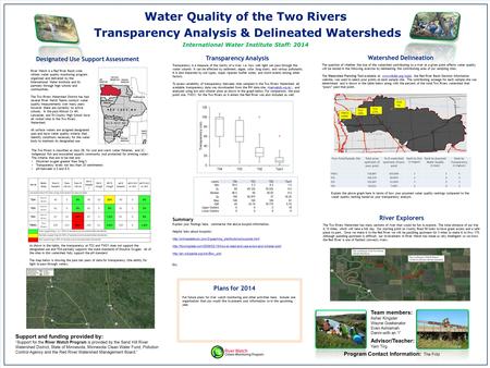 Water Quality of the Two Rivers Transparency Analysis & Delineated Watersheds International Water Institute Staff: 2014 Team members: Asher Kingster Wayne.