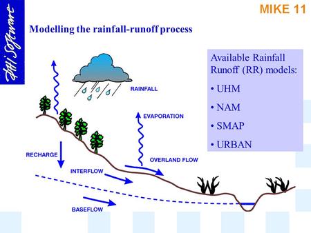 Modelling the rainfall-runoff process