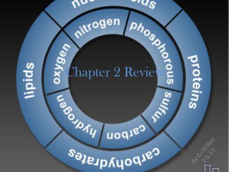 Chapter 2 Review By:DJ Wilkes 2-5-13. Intro All living organisms undergo changes due to large organic compounds called macromolecules. Four main types.