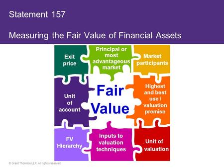 Statement 157 Measuring the Fair Value of Financial Assets
