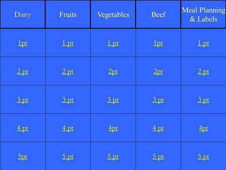 2 pt 3 pt 4 pt 5pt 1 pt 2 pt 3 pt 4 pt 5 pt 1 pt 2pt 3 pt 4pt 5 pt 1pt 2pt 3 pt 4 pt 5 pt 1 pt 2 pt 3 pt 4pt 5 pt 1pt Dairy FruitsVegetablesBeef Meal Planning.