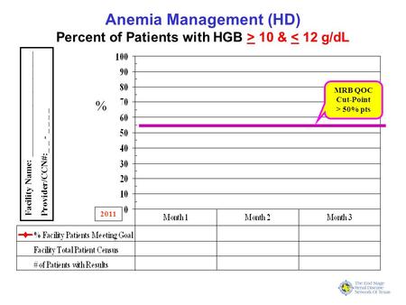 Anemia Management (HD) Percent of Patients with HGB > 10 & < 12 g/dL 2011 % Facility Name: _______________________ Provider/CCN#:_ _ - _ _ _ _ MRB QOC.