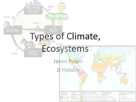 Types of Climate, Ecosystems Jason Polun JJ Halaby.