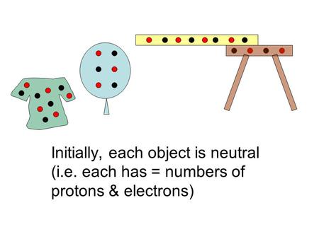 Initially, each object is neutral (i.e. each has = numbers of protons & electrons)