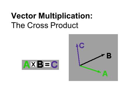Vector Multiplication: The Cross Product