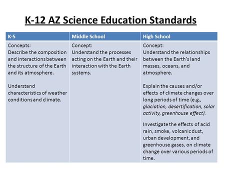 K-12 AZ Science Education Standards K-5Middle SchoolHigh School Concepts: Describe the composition and interactions between the structure of the Earth.