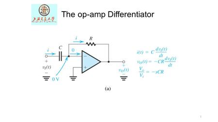 The op-amp Differentiator
