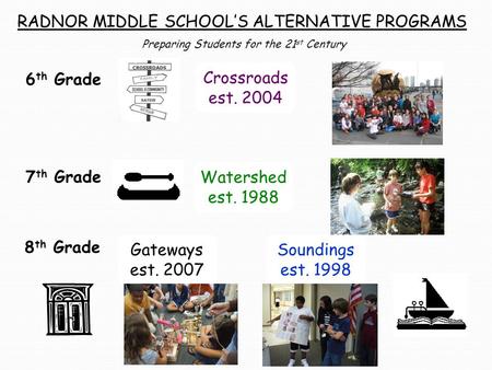Crossroads est. 2004 Soundings est. 1998 Gateways est. 2007 Watershed est. 1988 6 th Grade 7 th Grade 8 th Grade RADNOR MIDDLE SCHOOL’S ALTERNATIVE PROGRAMS.