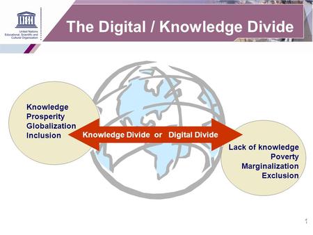 1 The Digital / Knowledge Divide Lack of knowledge Poverty Marginalization Exclusion Knowledge Prosperity Globalization Inclusion Knowledge Divide or Digital.